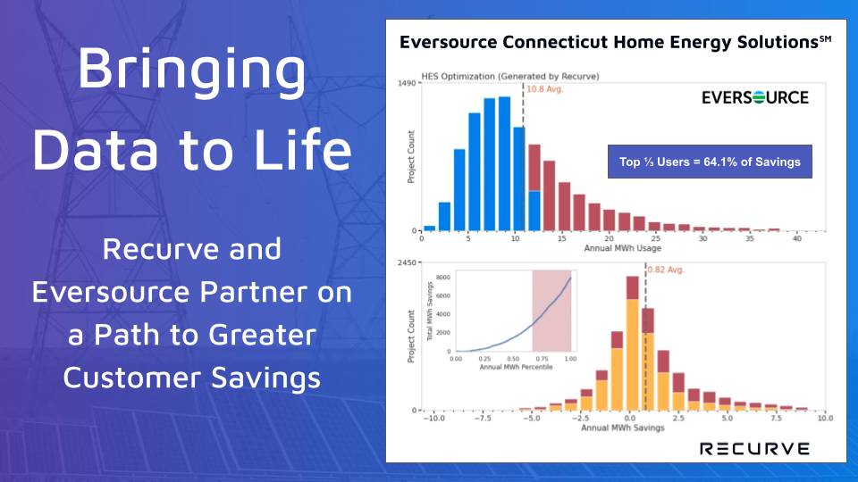 Bringing Data to Life Recurve and Eversource Partner on a Path to